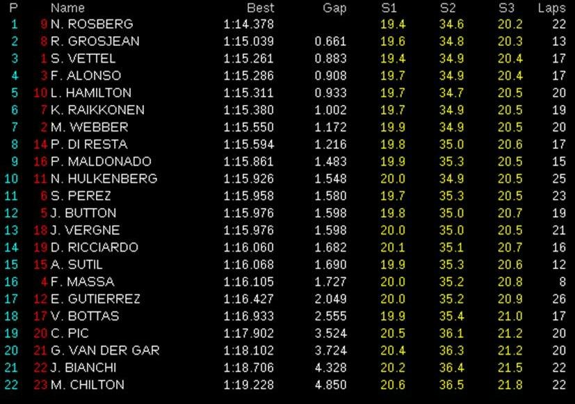 FP3 Monaco